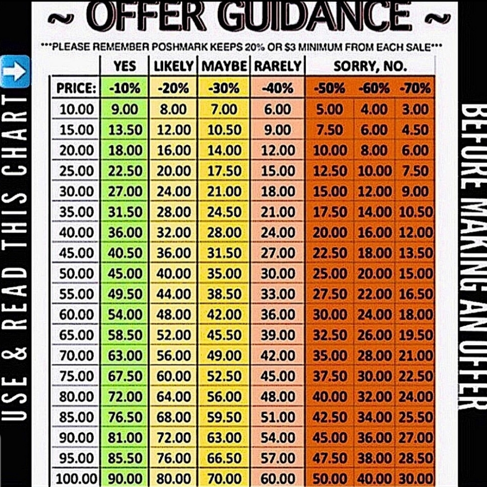 OFFERS EXAMPLE CHART - Picture 2 of 3